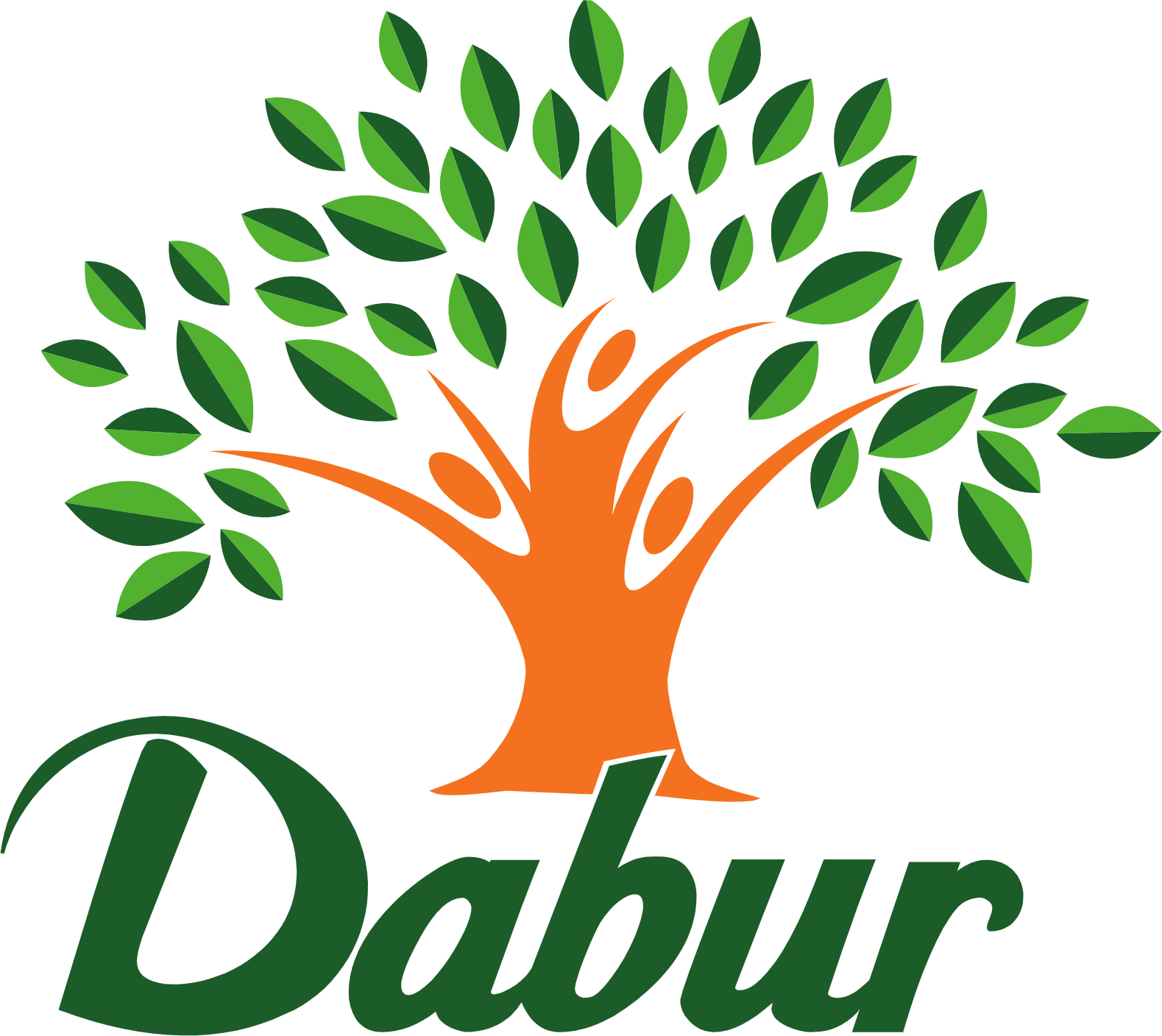 Dabur India